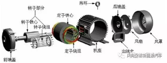 深度解读新能源汽车电机 类型、市场与厂商剖析
